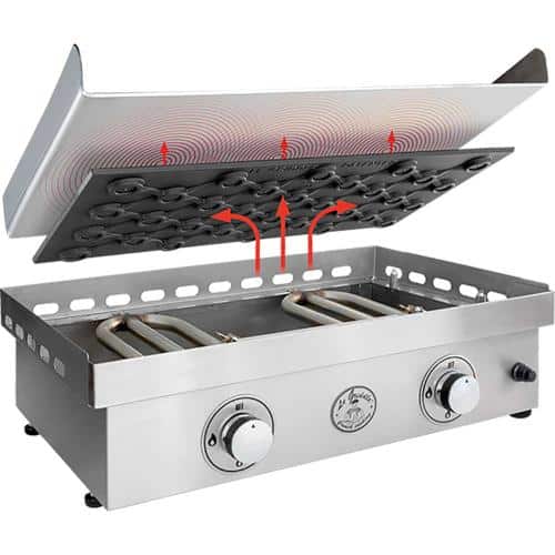 Best Flat Top Grills and Griddles of 2022.