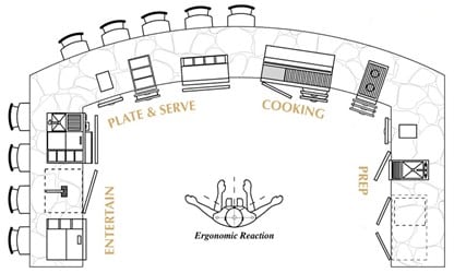 U or L shaped Outdoor Kitchens